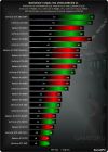 BenchMark de Battlefield 3 ALPHA BenchMark de Battlefield 3 ALPHA
