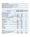 I5 3570K VS I7 3770K : Economiser 100 euros ? I5 3570K VS I7 3770K : Economiser 100 euros ?