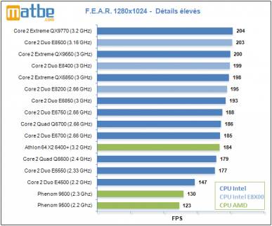 Dual core Vs Quad Core