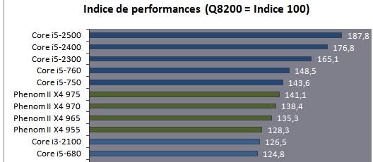 Benchmark X4 965