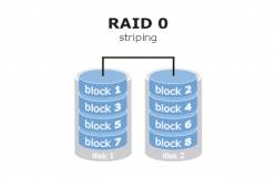 Raid 0, Jeux