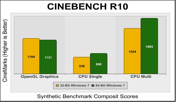Windows 7 32vs64 bits