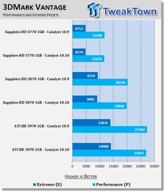 AMD Catalyst 10.10 Windows 7 Driver Analysis