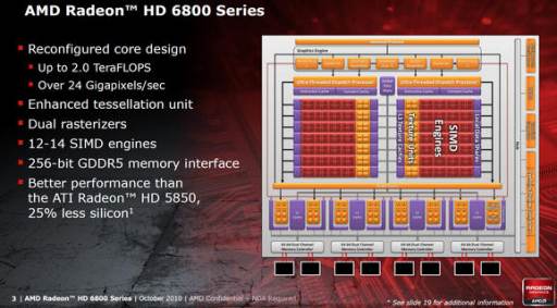 AMD Radeon HD 6800 - Architecture