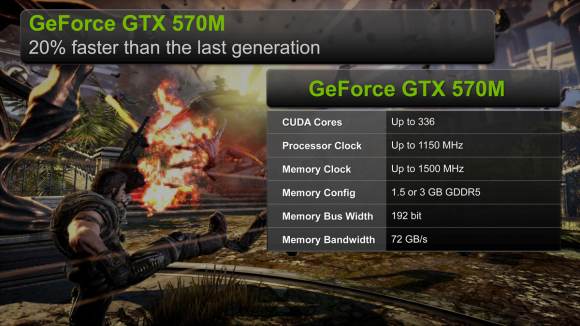 GTX 570M