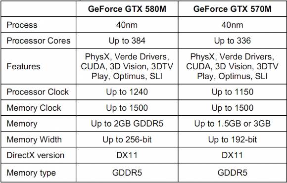 GTX 570M