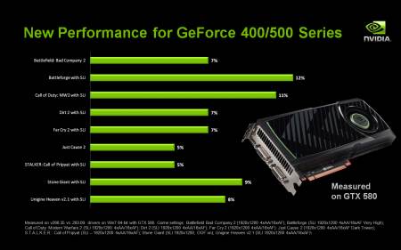 NVIDIA Drivers