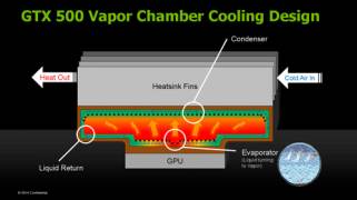 GeFoce GTX 500 chambre vapeur