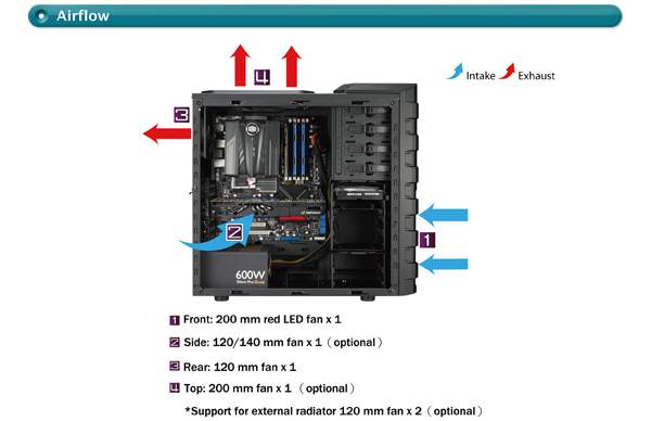 Airflow Cooler Master