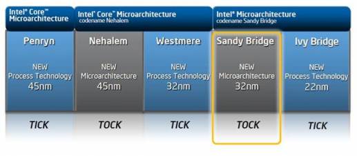 intel-tick-tock