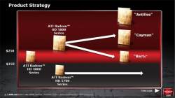 AMD Radeon HD 6850 & 6870
