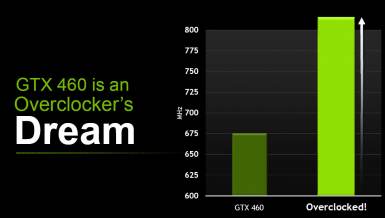 GTX 460 overclocking