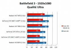 1226619-graph-radeonhd7950-battlefield3-dx11-1920x1080.jpg