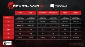 Configurations requises pour Gears of War 4
