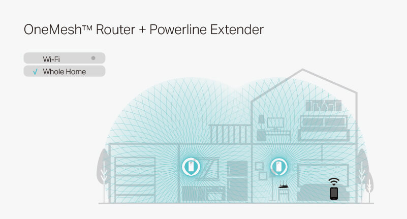 TP-Link TL-WPA8635P KIT CPL WiFi AC 1300 Mbps