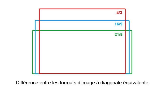 Diagonale