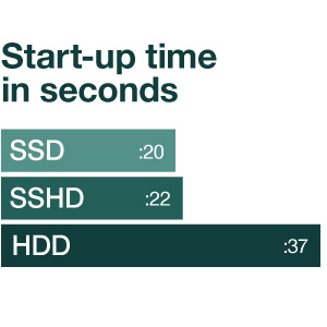 SSD vs HDD vs SSHD
