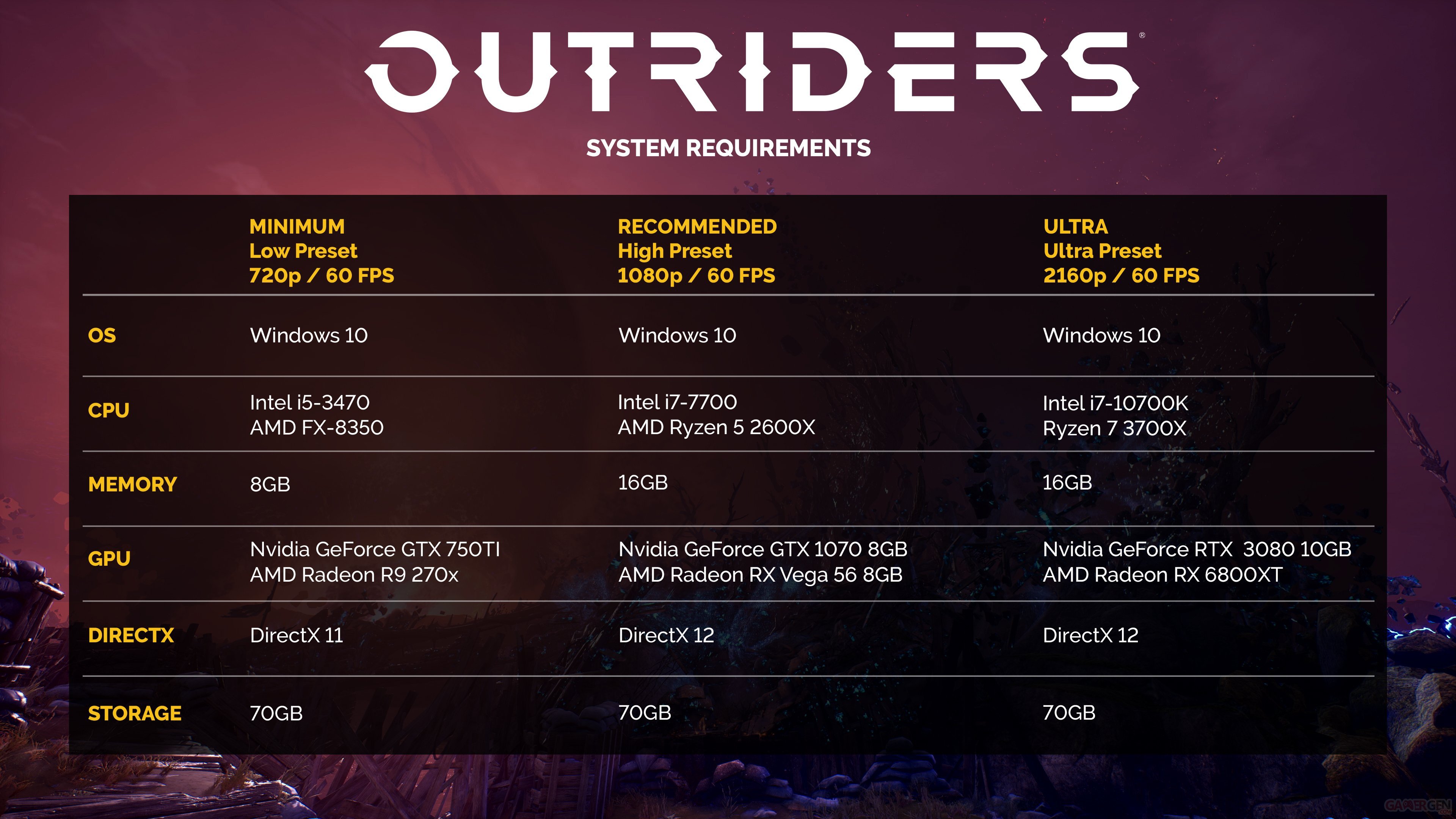 outriders configuration pc final 0900977007