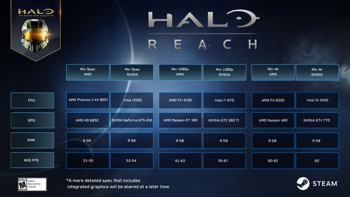 configurations requises halo reach
