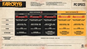 Far Cry 6 : les configurations requises