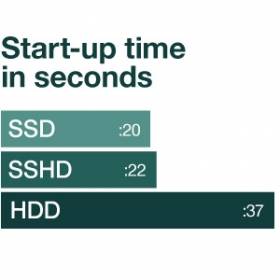 SSD VS SSHD VS Disque dur