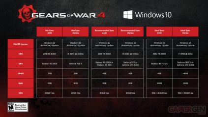 Configurations requises pour Gears of War 4